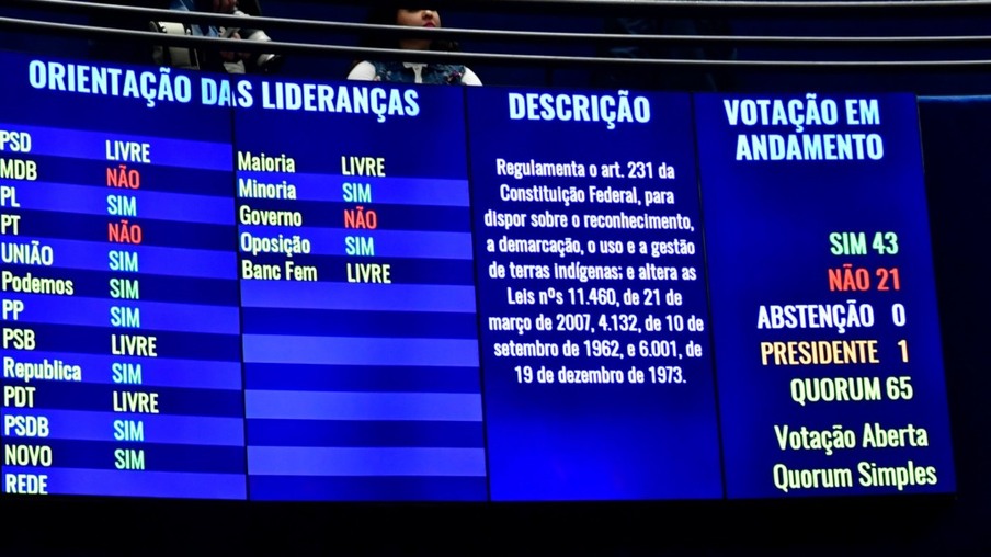 Painel eletrônico exibe resultado de votação marco temporal no Senado. Foto: Waldemir Barreto/Agência Senado
