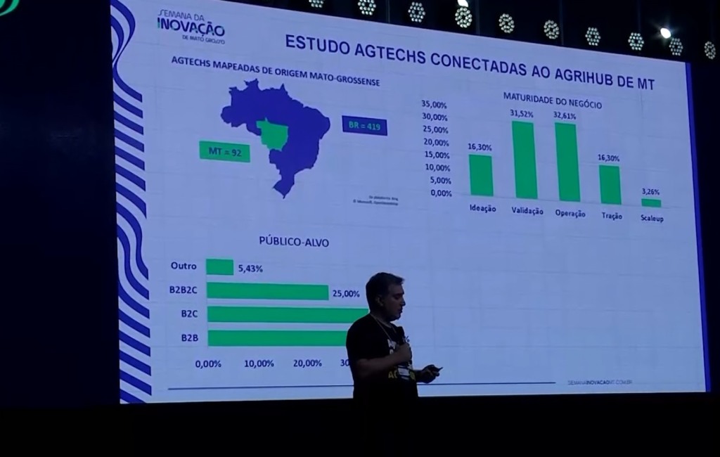 agrihub semana da inovação mato grosso